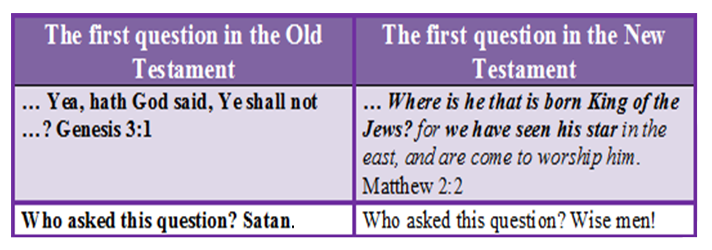Table: First question in OT and NT
