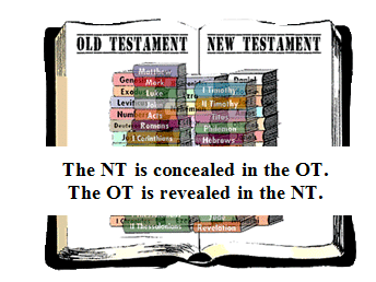 NT is hidden in OT; OT is revealed in the NT