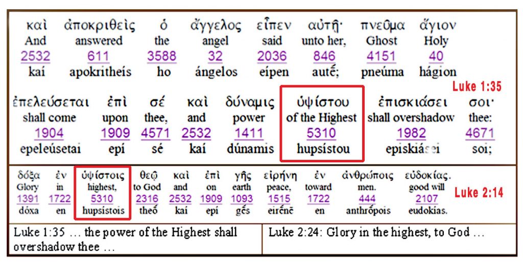 Table showing use of "highest"