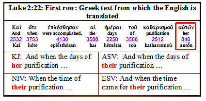 Luke 2:22 table showing how new versions make egregious doctrinal error by changing the pronoun her to their.