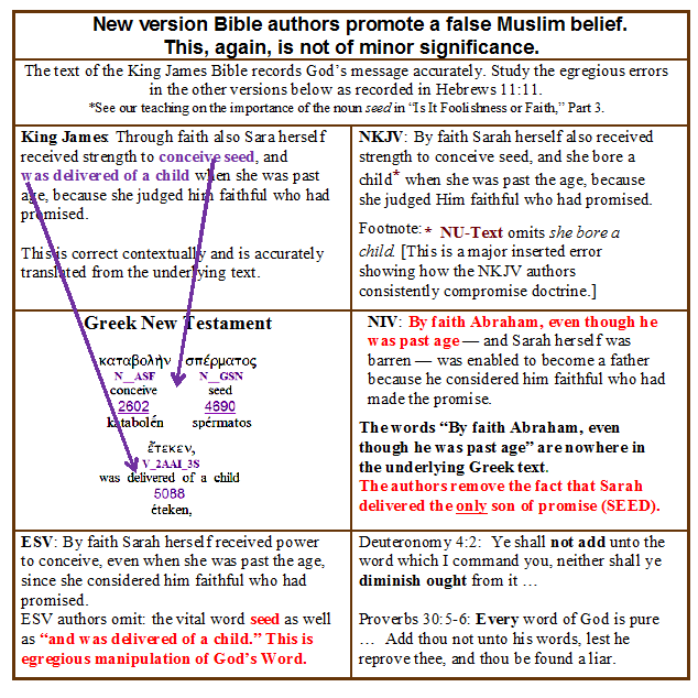 table showing how new versions wrongly record Hebrews 11:11. Only KJV correctly translates from the underlying Greek text.