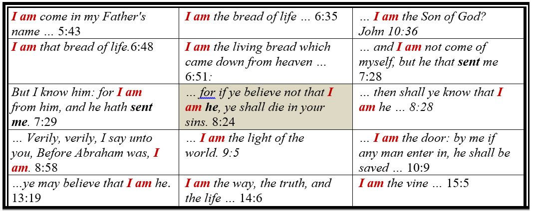 Table with I Am statements by Jesus