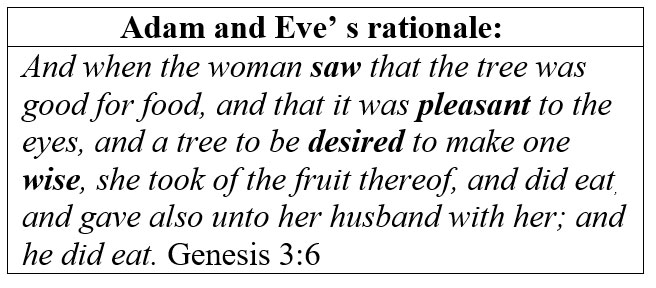Adam and Eve's Rationale Genesis 3:6