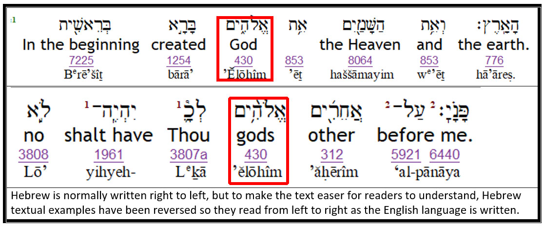 Hebrew and English showing two contexts for the word God: one for elohim and the other for pagan gods