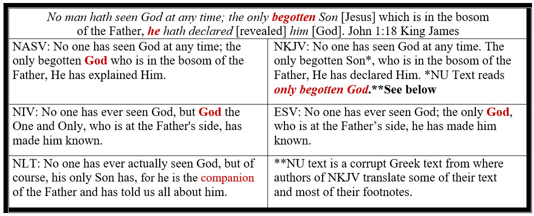 JOHN 1:18 kj contrasting with wrong wording in other versions